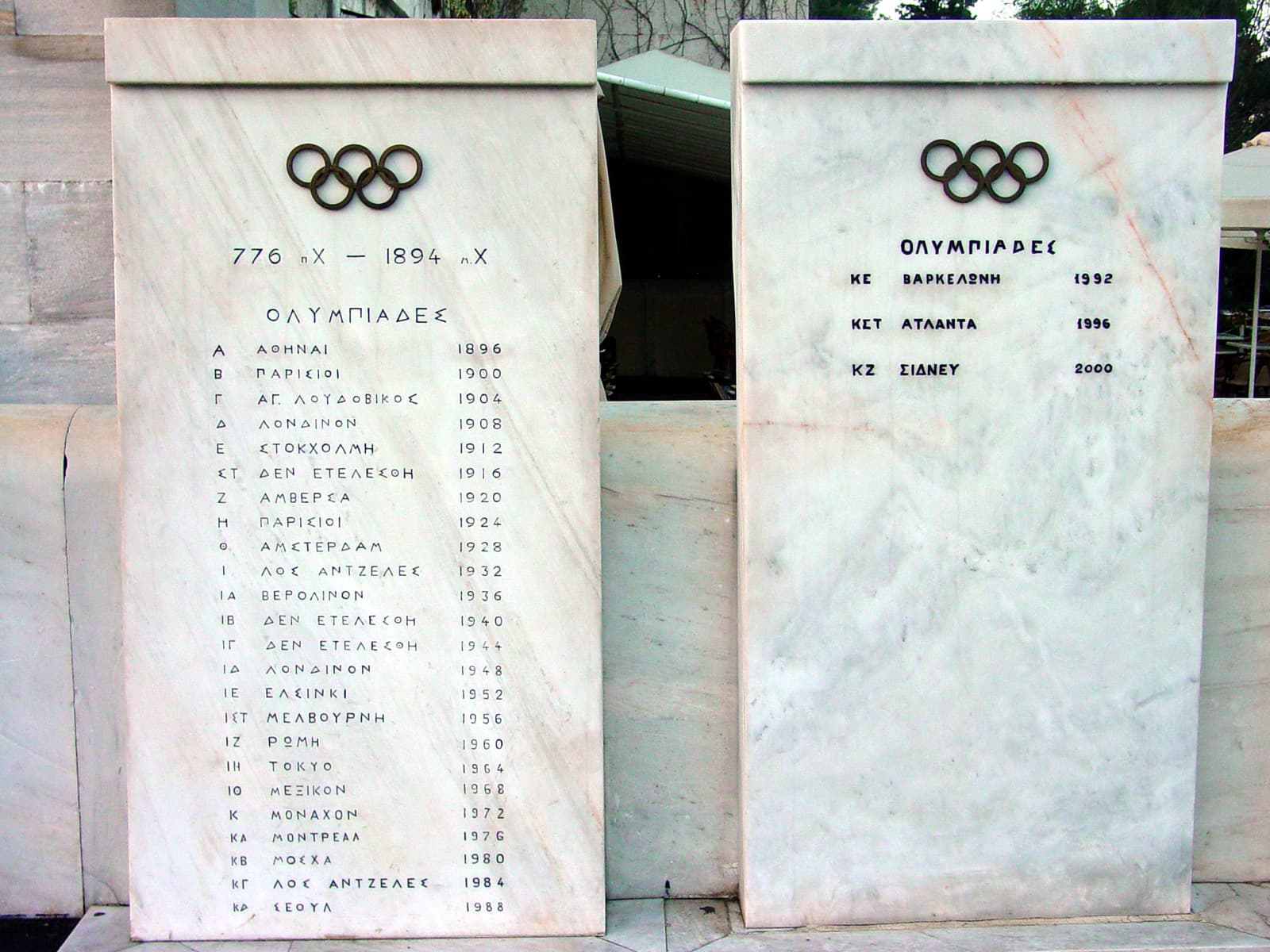Olympic Cities