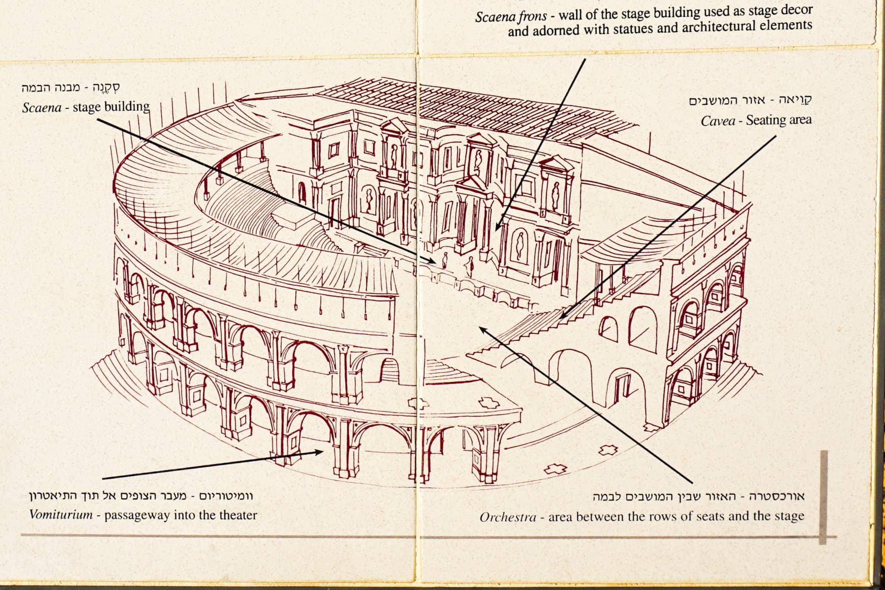 Diagram of the Theater