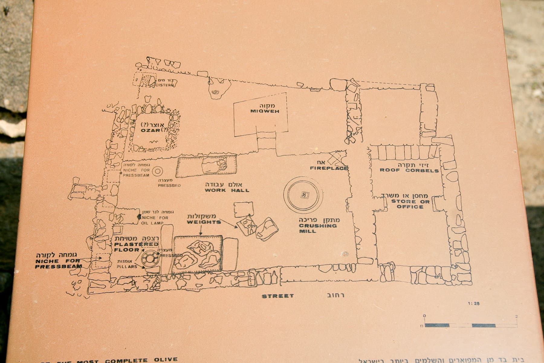 Industrial Area Diagram